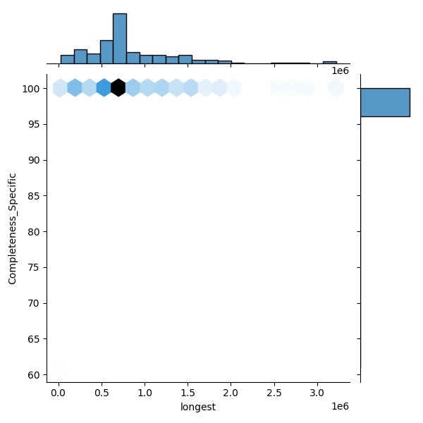 Serratia nematodiphila_all_longest_Completeness_Specific.png